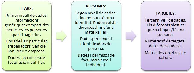 Manual bp protocol sac targeta client 1.JPG